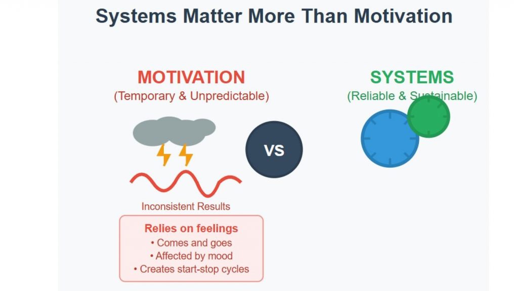  Habits That Turn Knowledge Into Action

